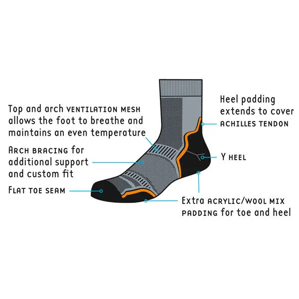 1000 Mile Ladies Trail Sock Twin Pack