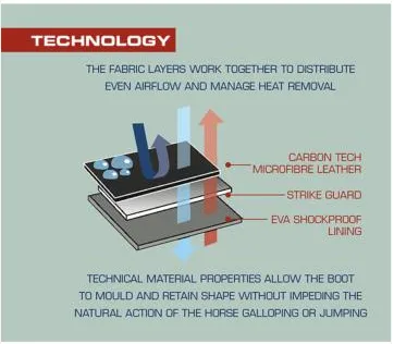 Premier Equine Carbon Tech Air Cooled Eventing Boots